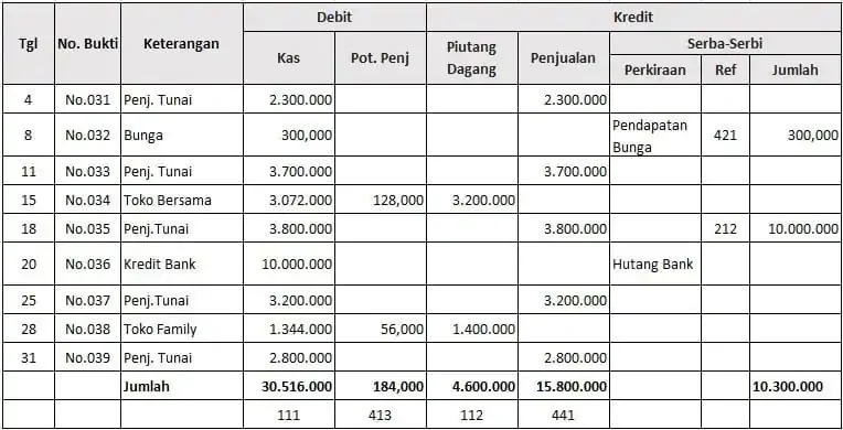 blog 9bec0f83ff3b contoh jurnal penerimaan kas fileminimizer fileminimizer