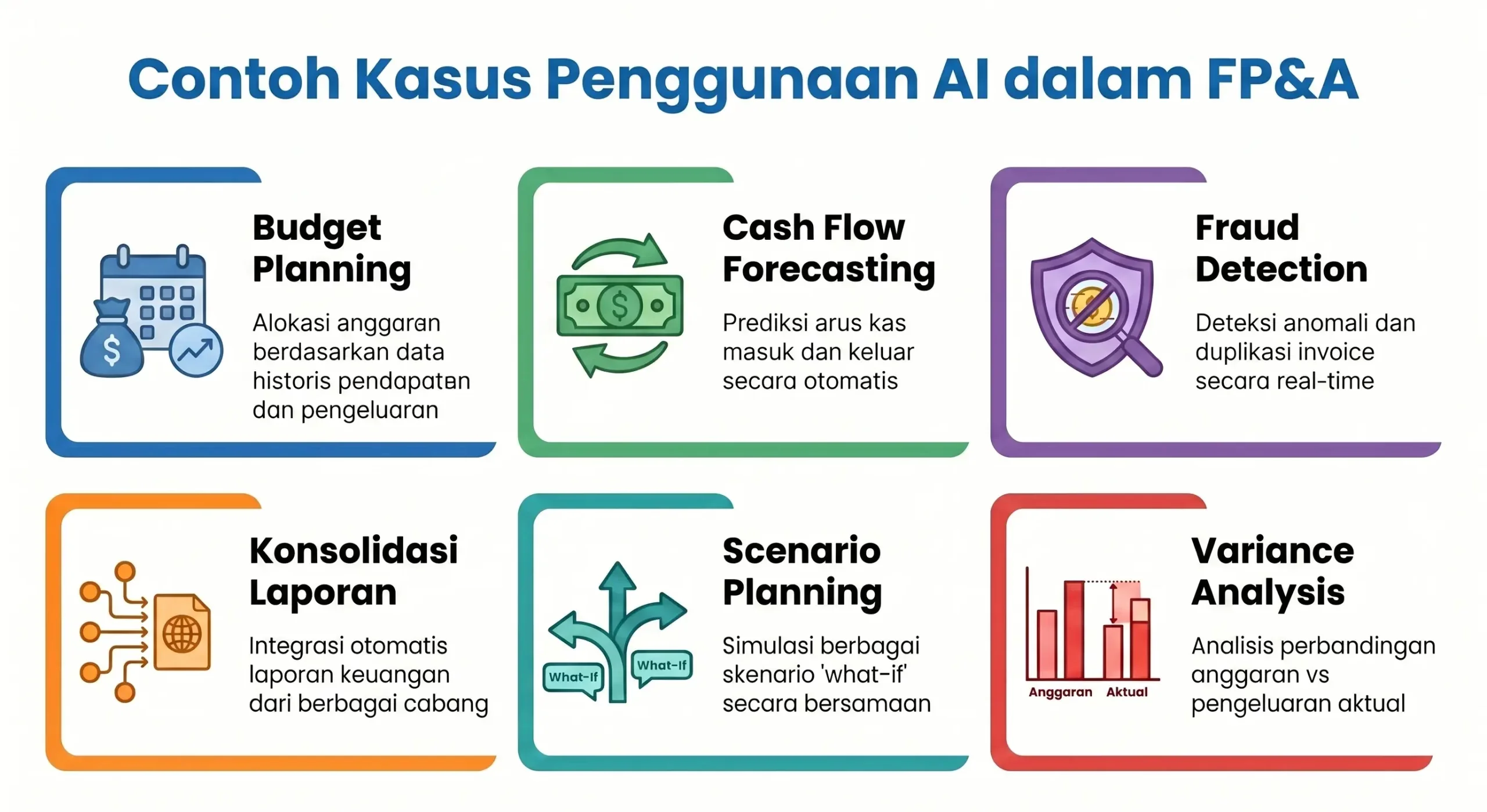 kasus-penggunaan-ai-dalam-fpa
