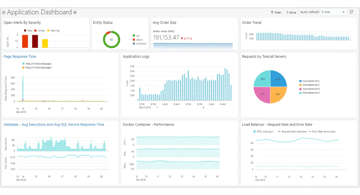 oracle hrms manufacturing workforce software