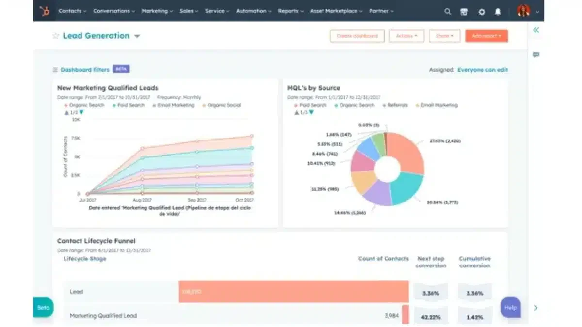 Crm customer relationship management tools