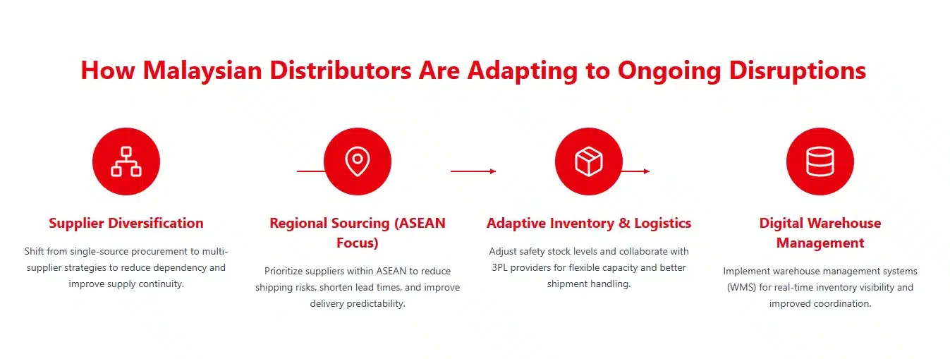 Advanced Practices for Long-Term Logistics