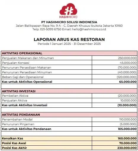 Download Contoh Laporan Keuangan Restoran Arus Kas Excel