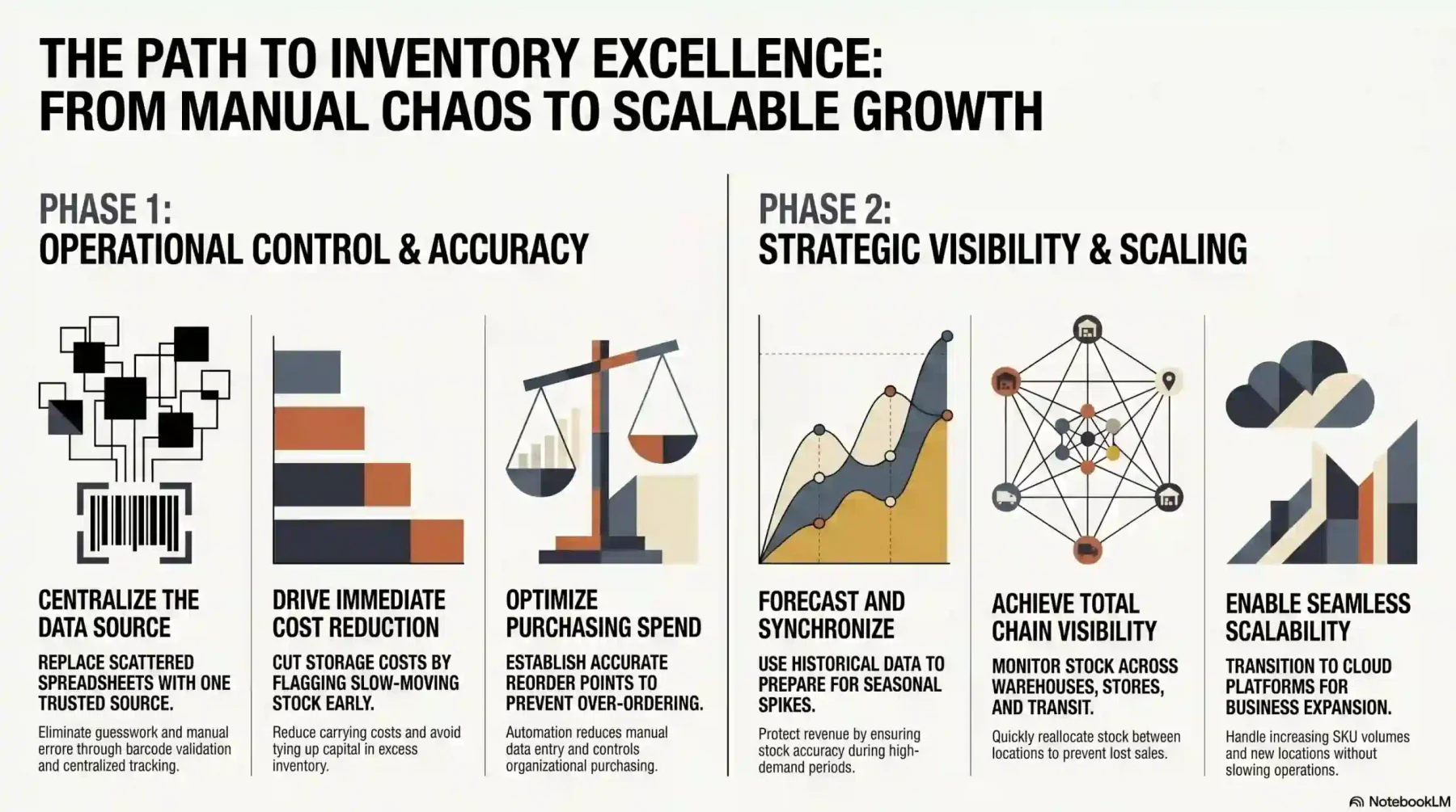 why-an-inventory-system-makes-daily-work-easier?