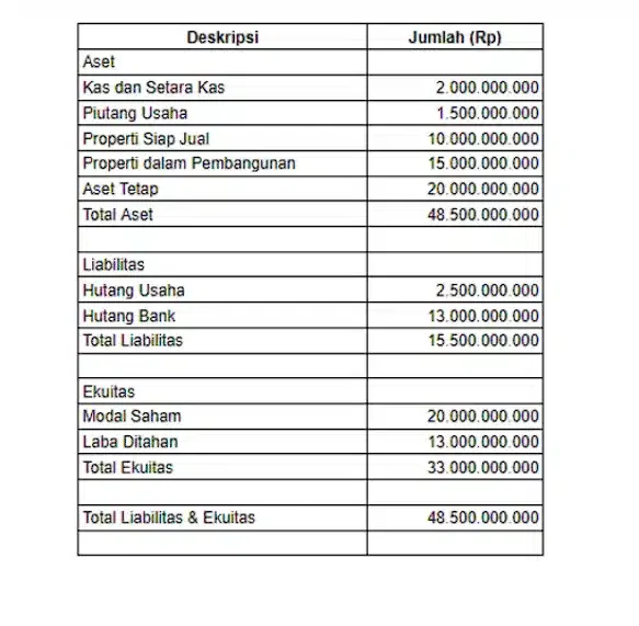 akuntansi perusahaan properti