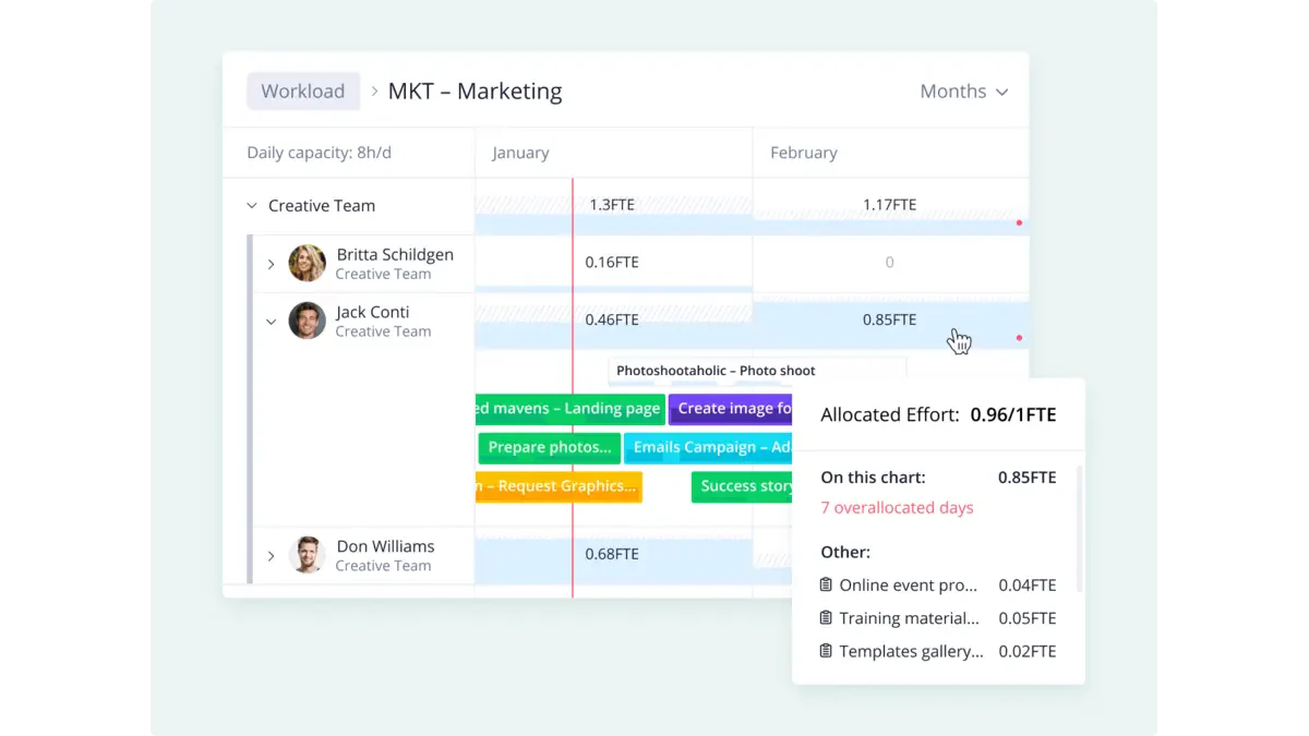 Wrike resource management software