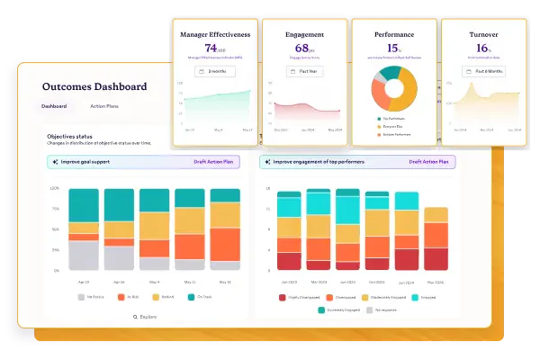 15five performance management software