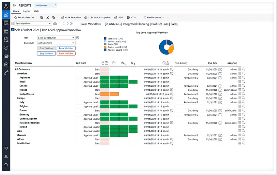 Jedox Automated Financial Reporting Software