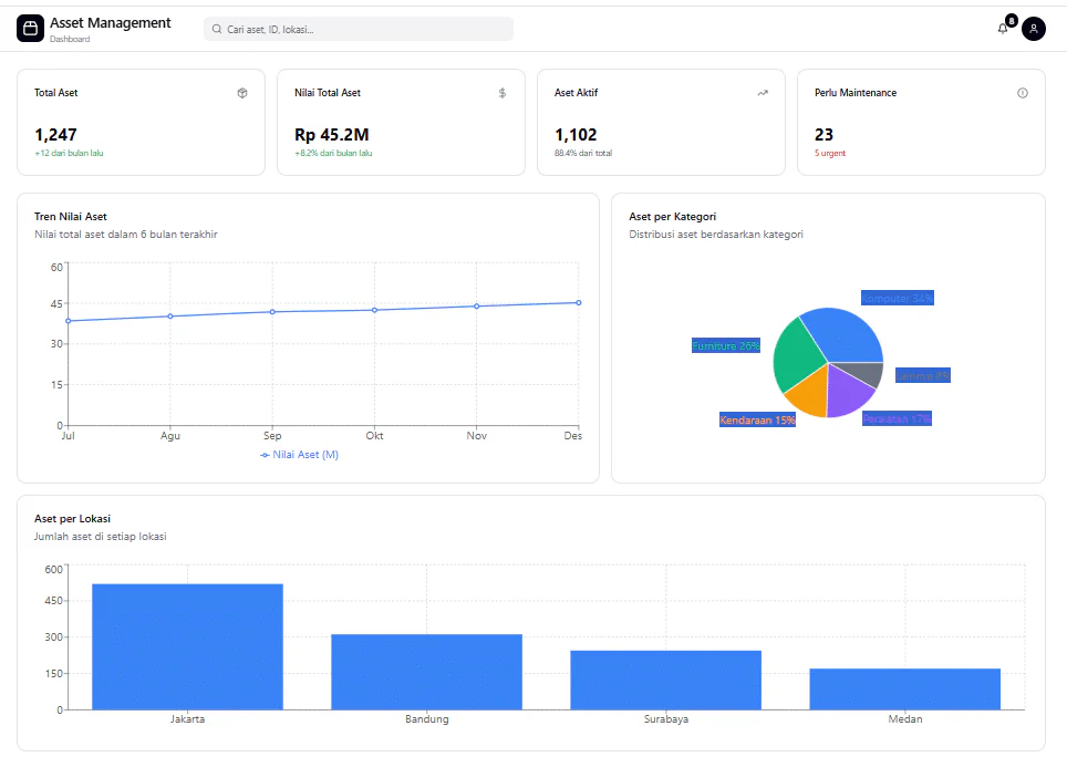 blog a28741039e7e dashboard breakdown maintenance hashmicro
