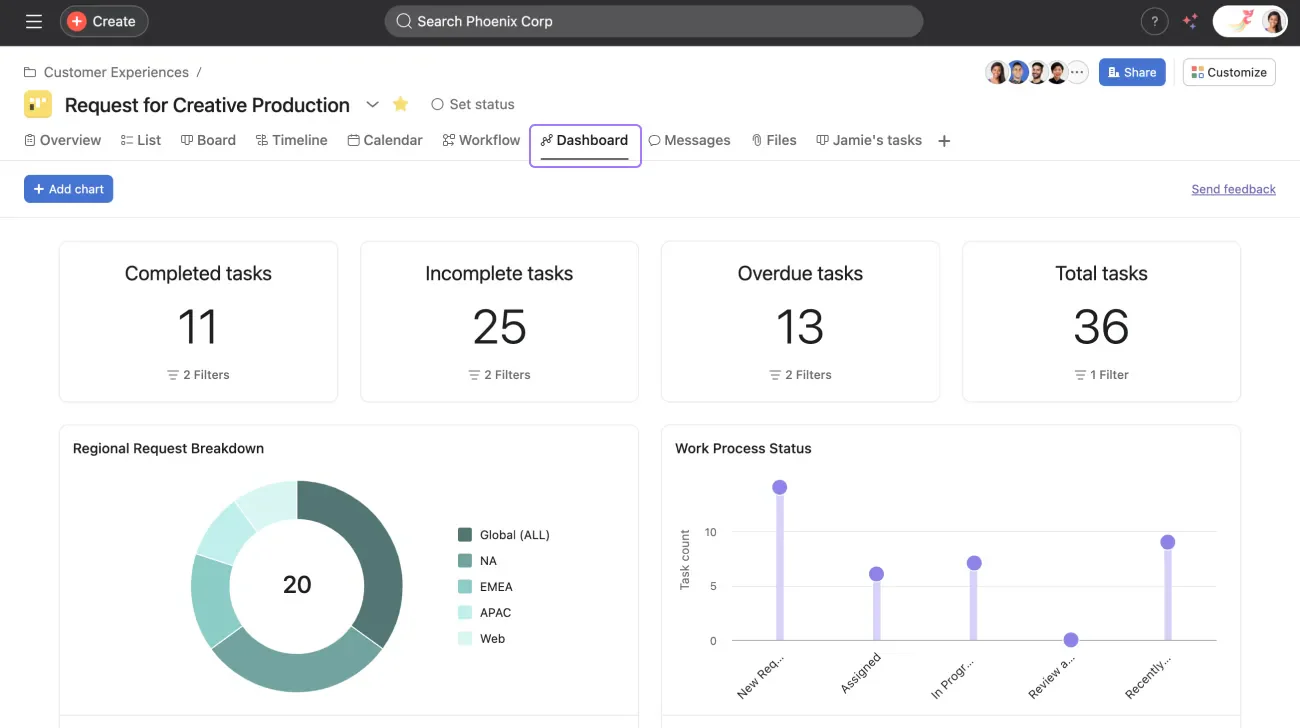 asana construction management software