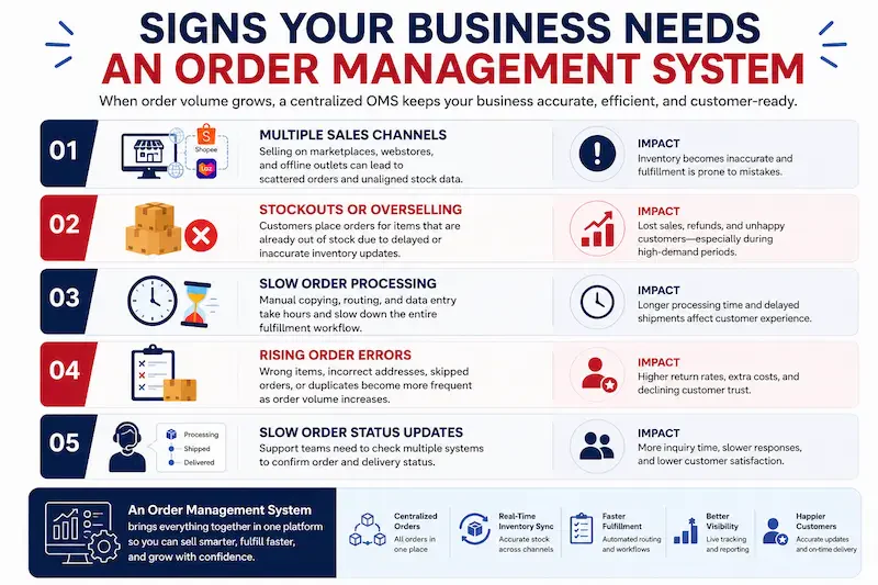 Signs Your Business Needs an Order Management System
