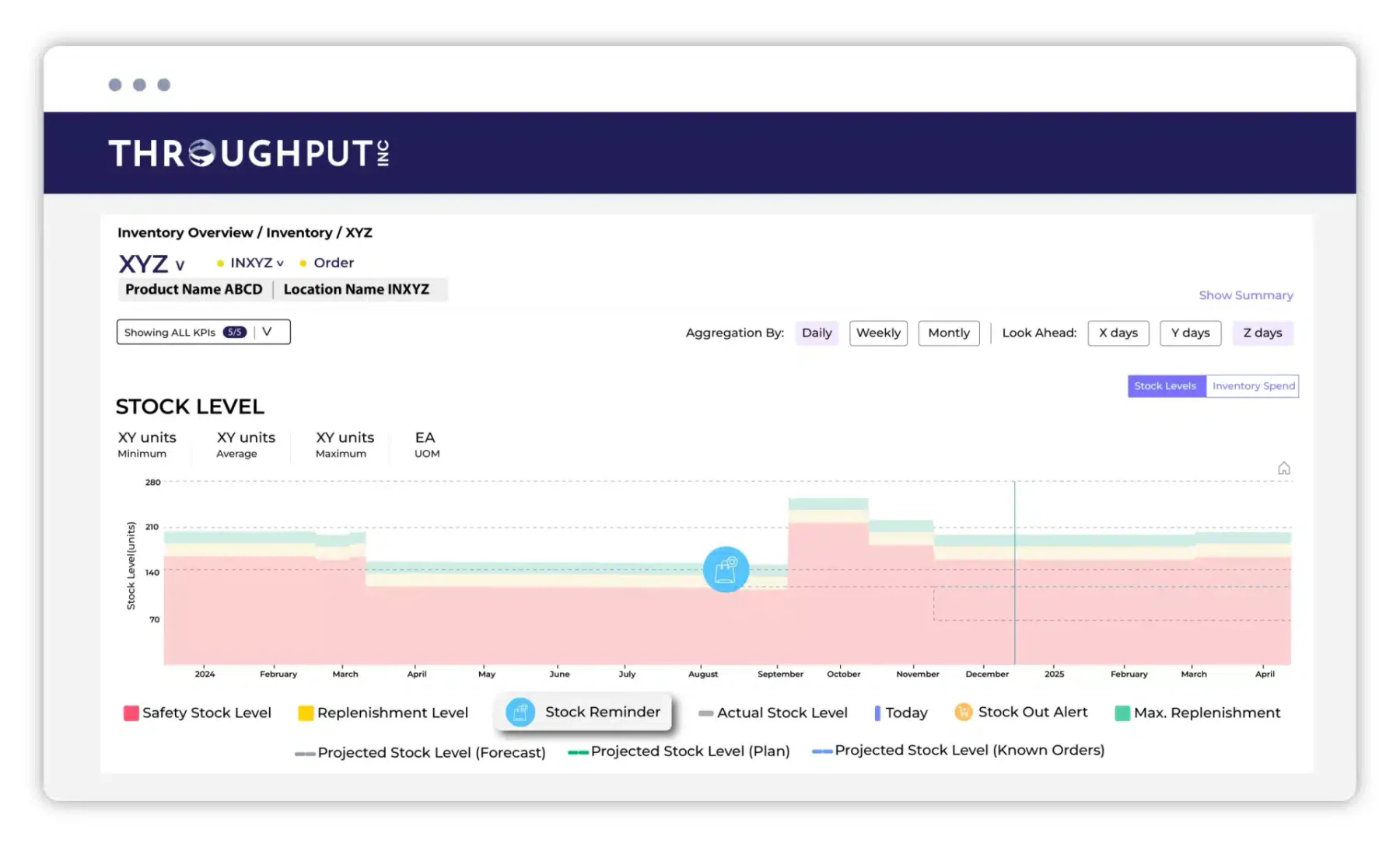 Throughput supply chain management Software