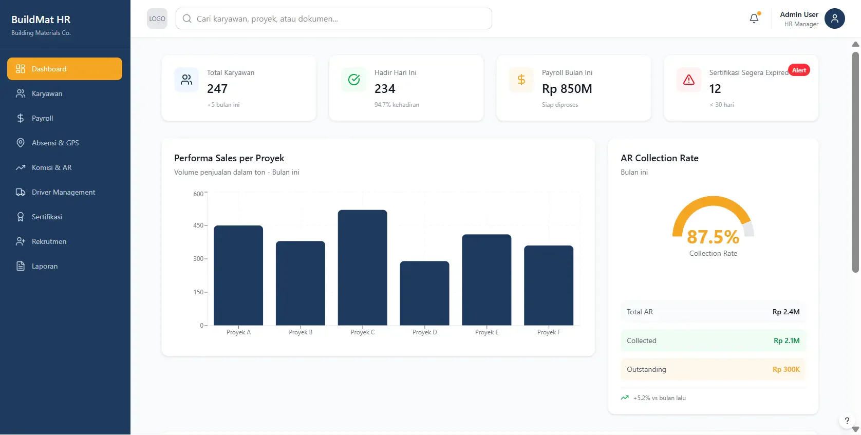 dashboard hr distributor bahan bangunan