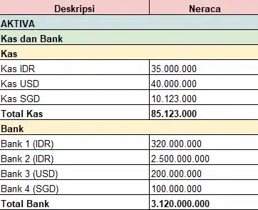 blog a74d41438ee0 laporan neraca sederhana 1