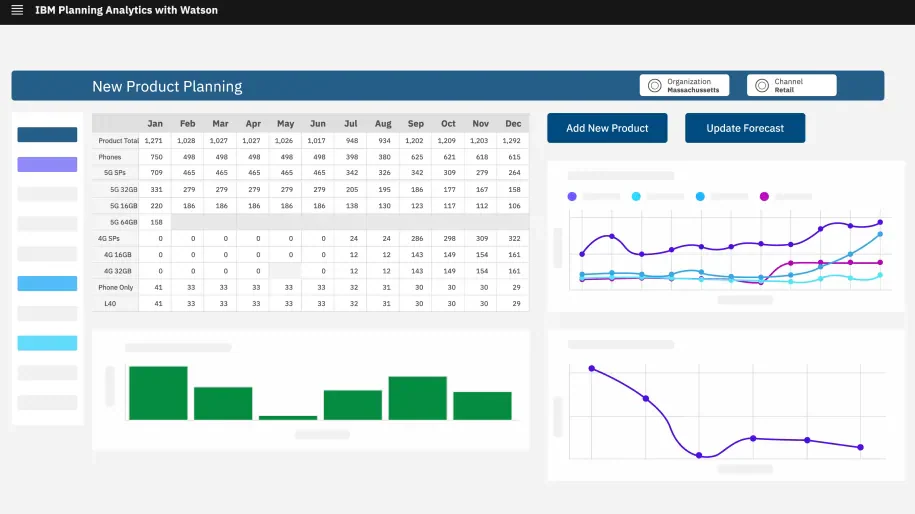 ibm supply chain