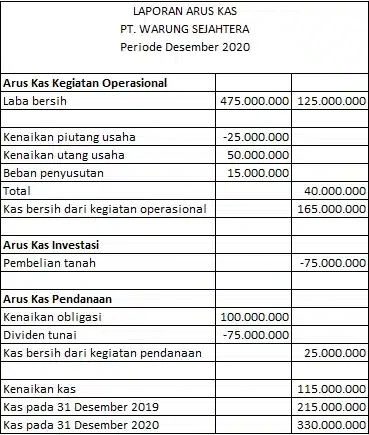 laporan keuangan minimarket