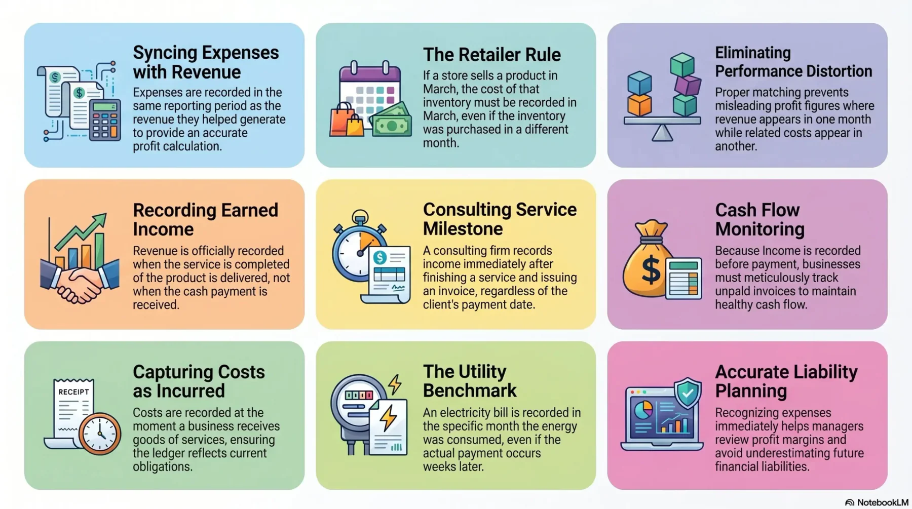 Accrual accounting revenue matching principle