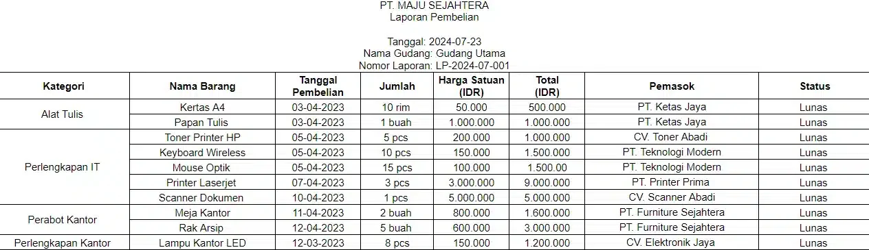 laporan pembelian barang