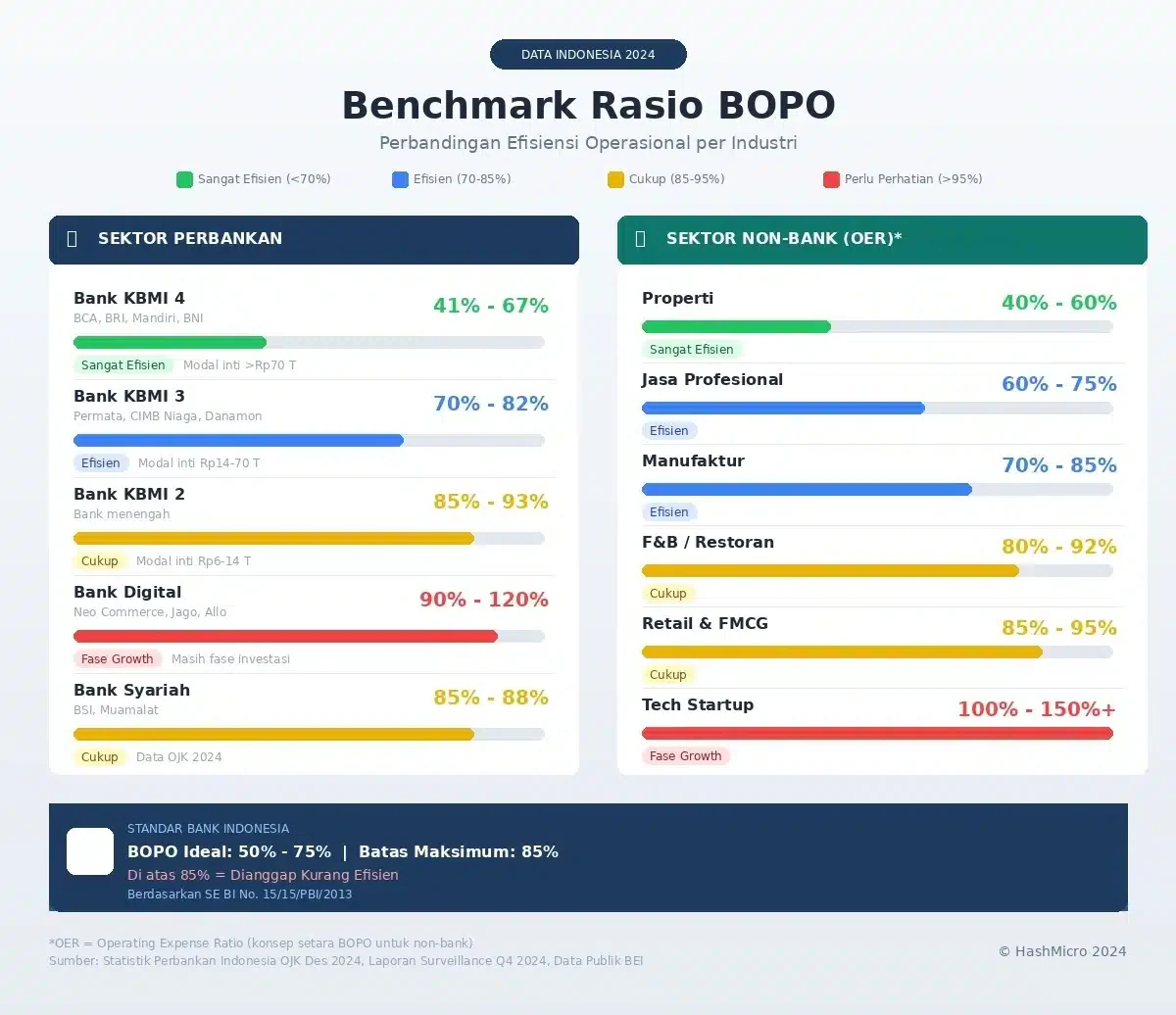blog ab2b02a8d796 benchmark bopo indonesia 2024