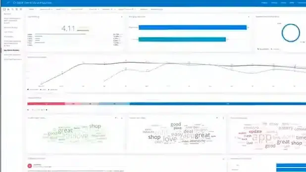 qualtrics dashboard