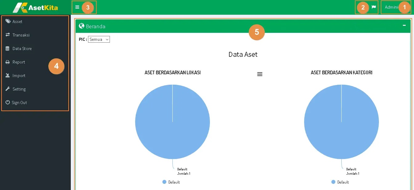 dashboard dan ragam fitur AsetKita