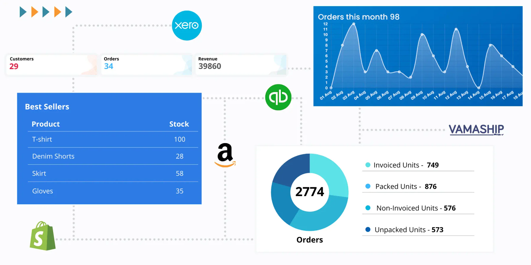 retail warehouse system
