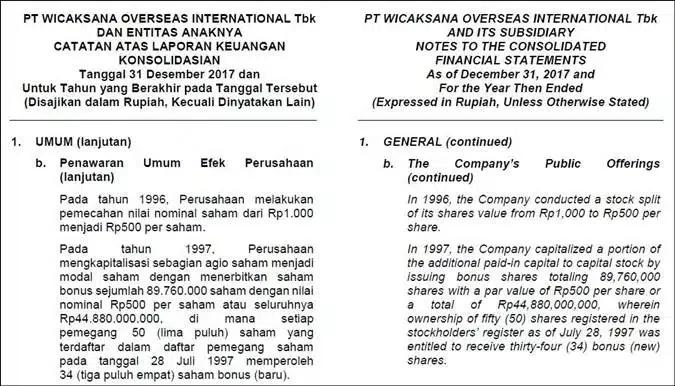 Contoh catatan atas laporan keuangan perusahaan