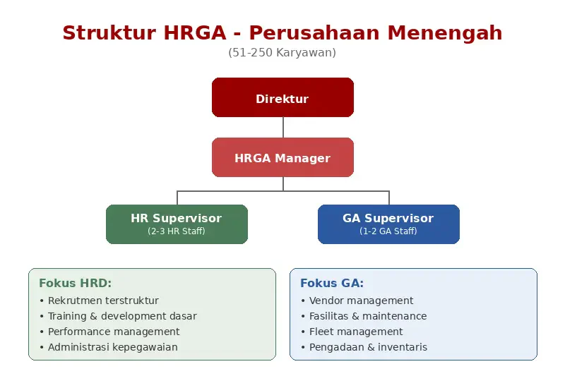 blog af8d3c173097 struktur hrga menengah