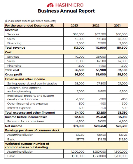 business annual report