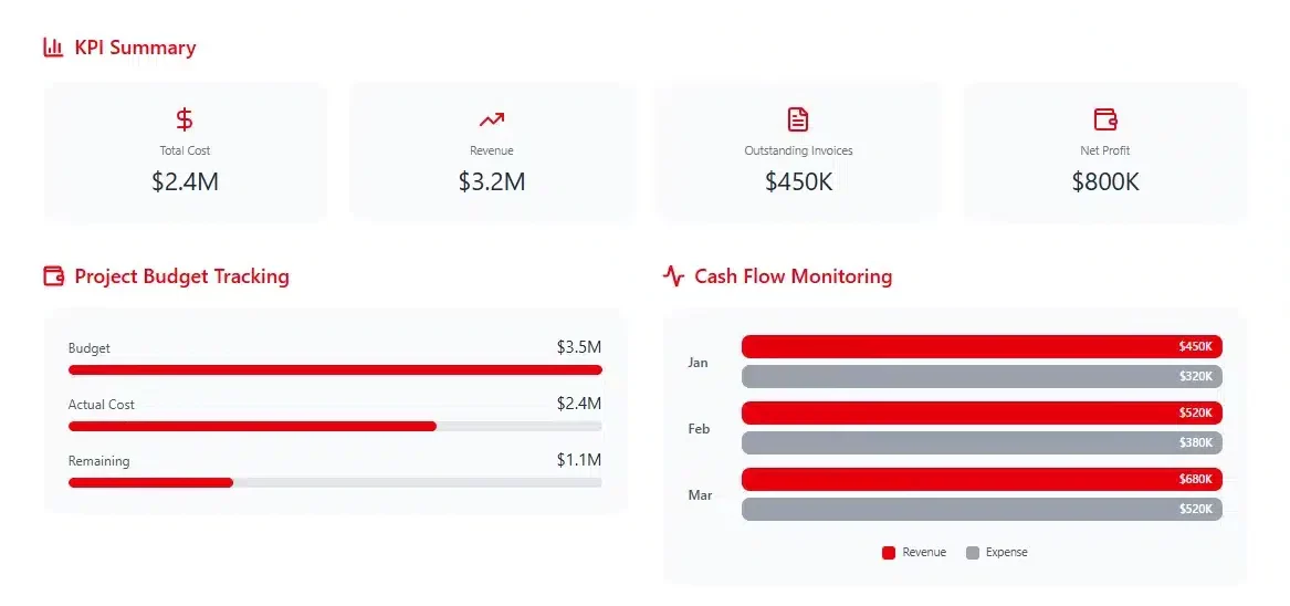 Construction Accounting Software Features