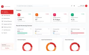 contoh inventory dashboard