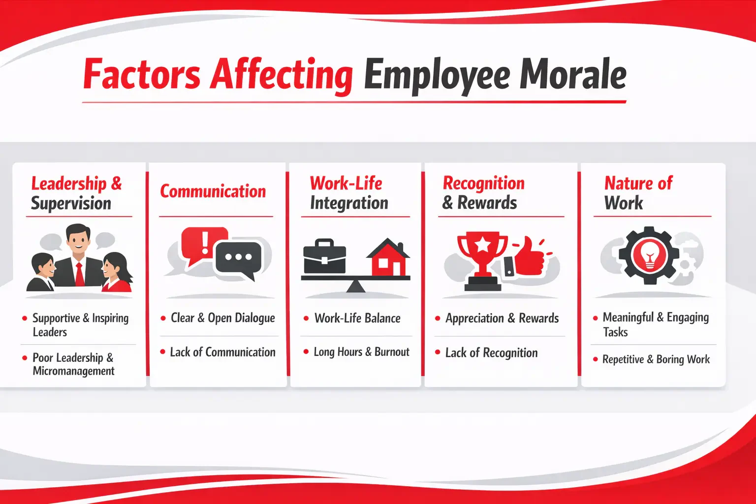 Employee Morale