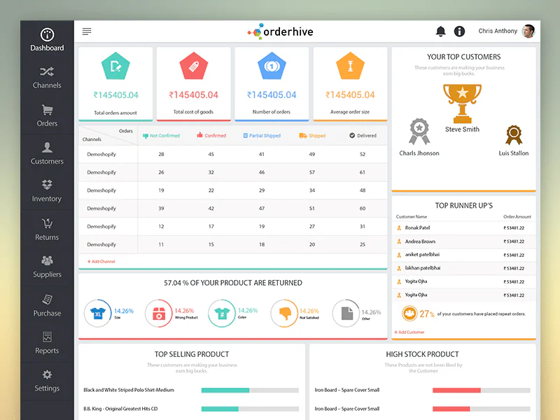 Orderhive Inc. inventory management software