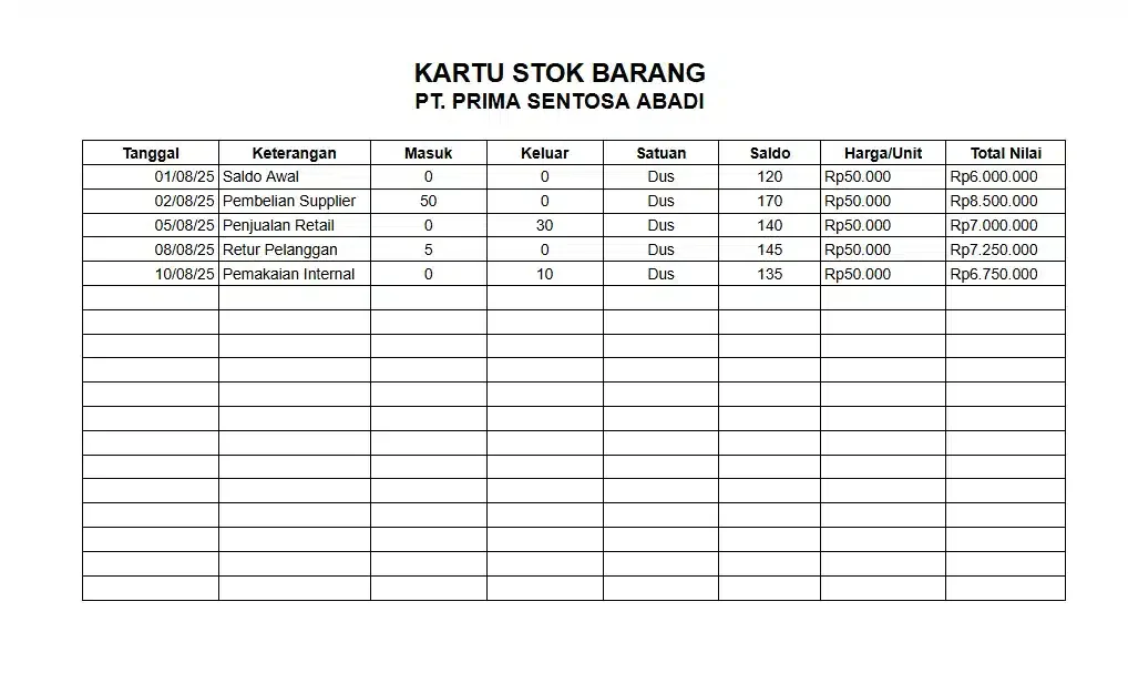 jenis kartu stock