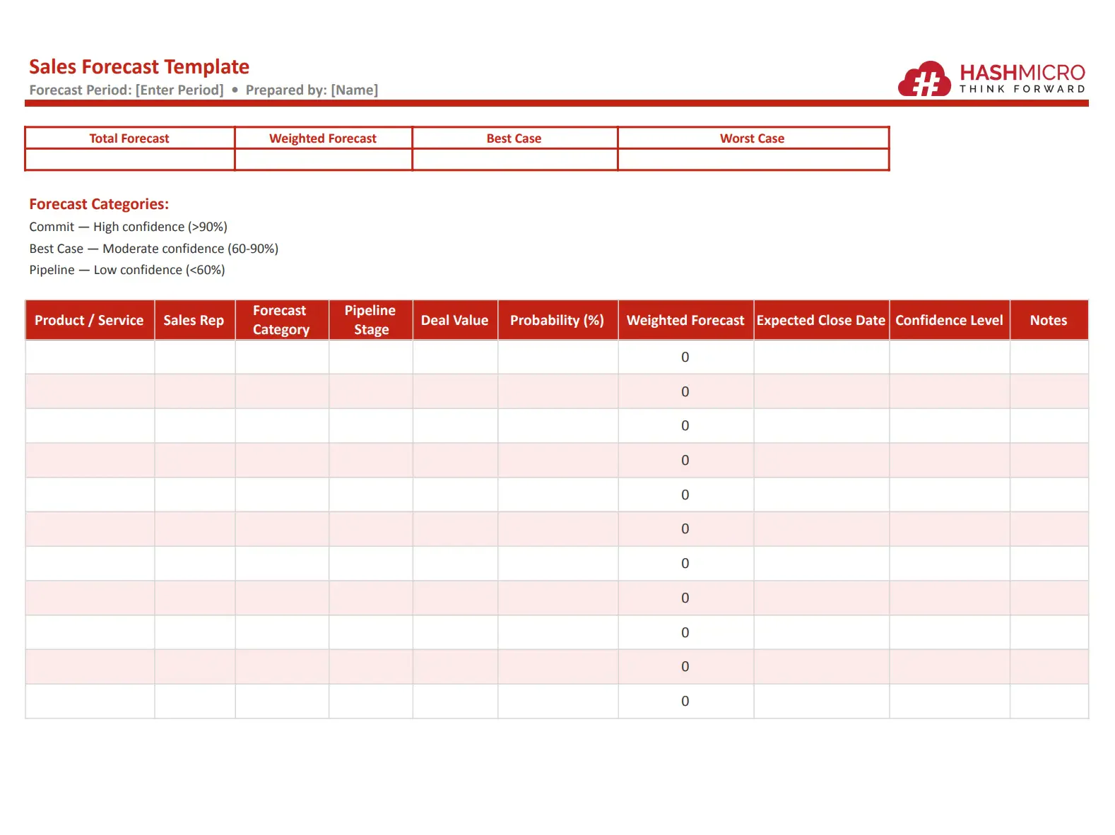 TEMPLATE SALES PIPELINE REPORT