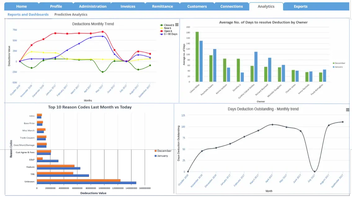 accounts receivable software