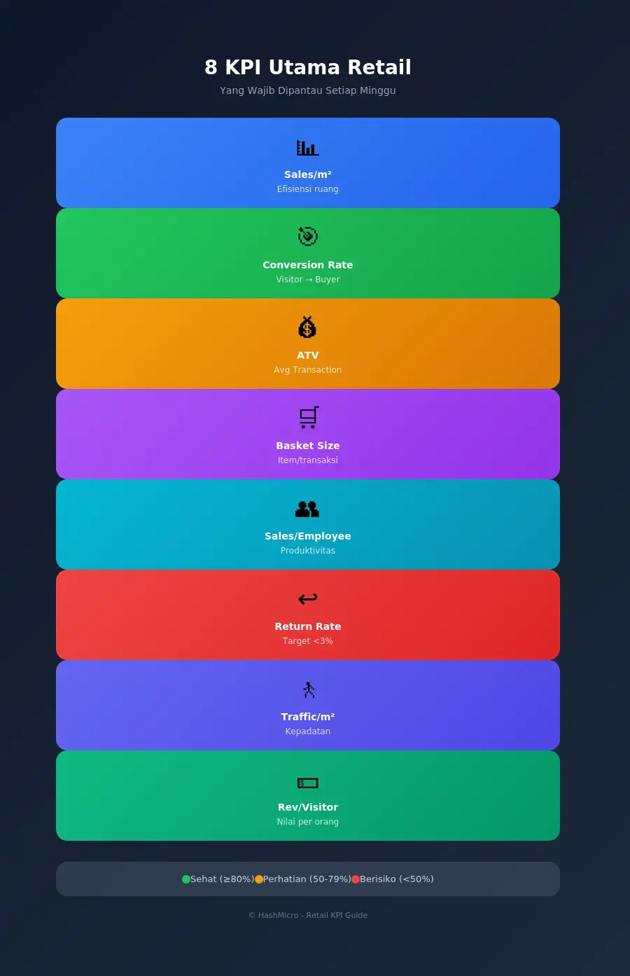blog b6bbabef746c kpi dashboard metrik