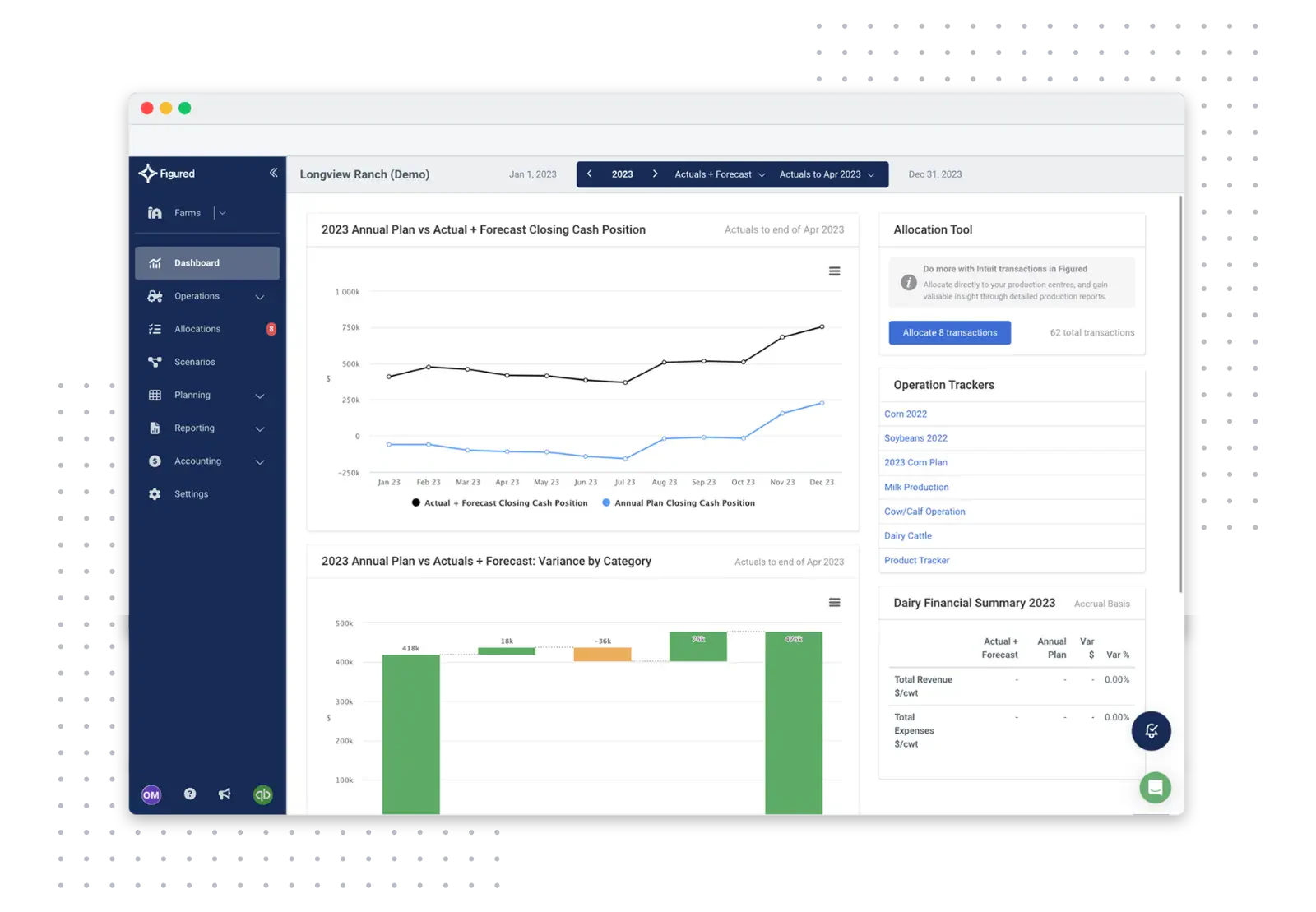 Figured farm management software dashboard