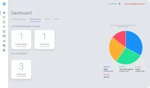 precoro e-commerce supply chain software