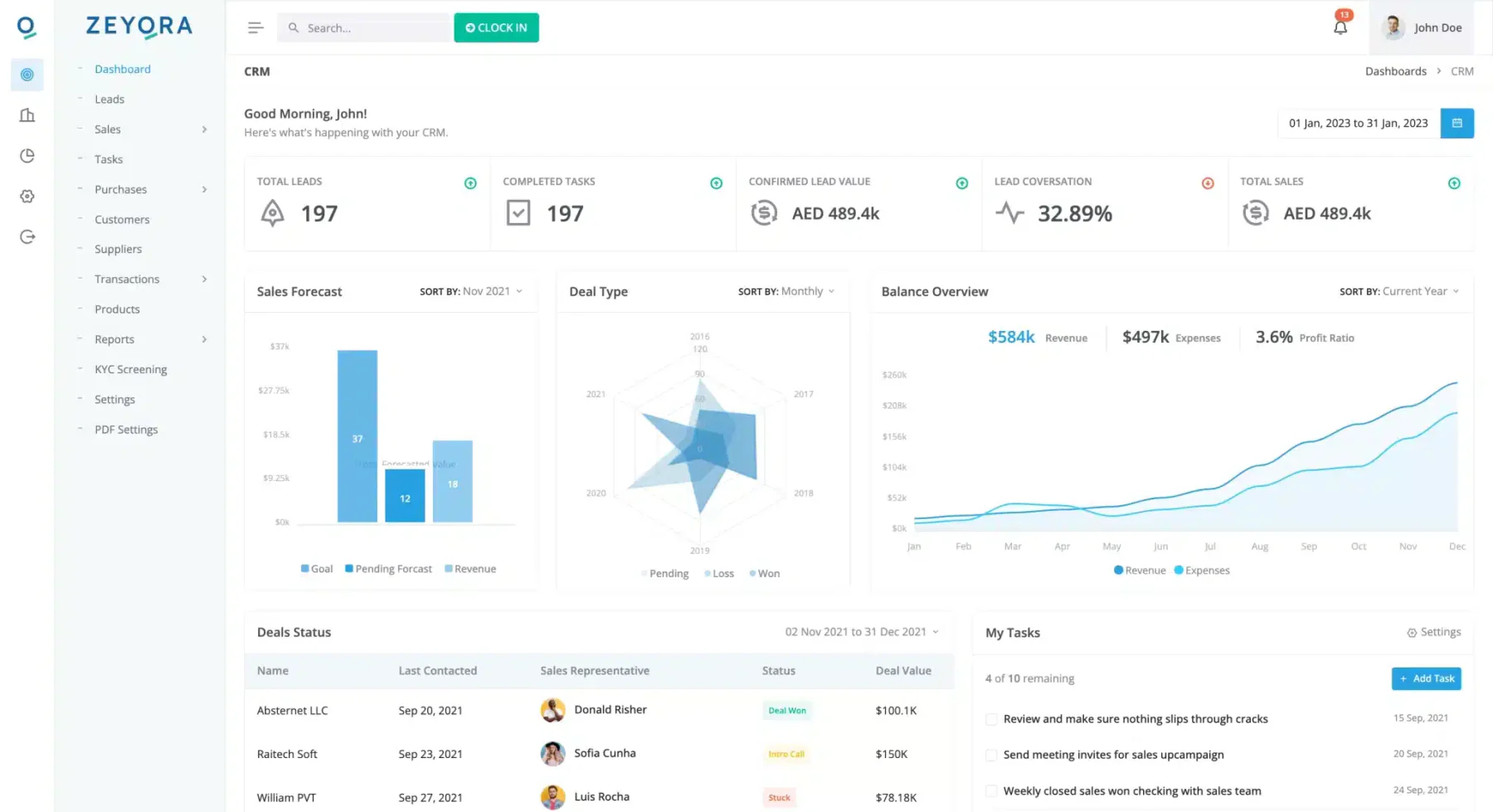 zeyora crm retail