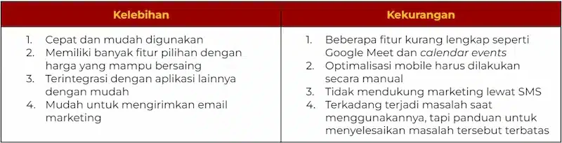 aplikasi bisnis digital