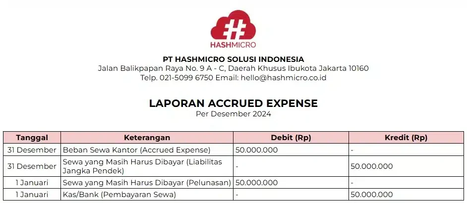contoh accrued expense akuntansi akrual