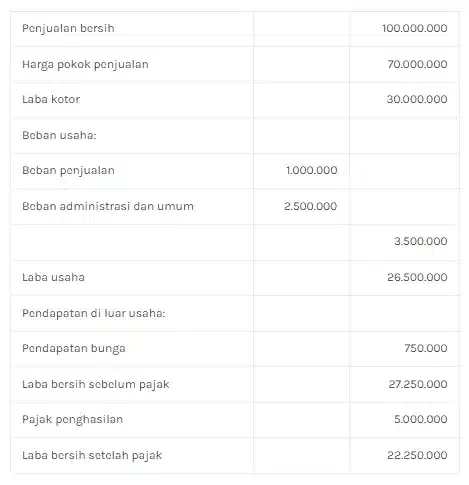Contoh Laporan Single Step