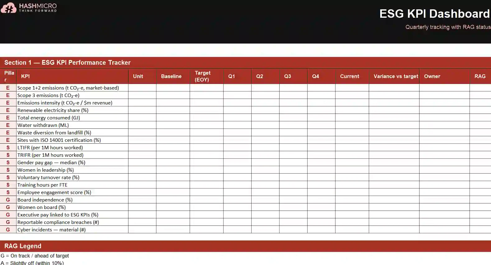 ESG KPI dashboard template