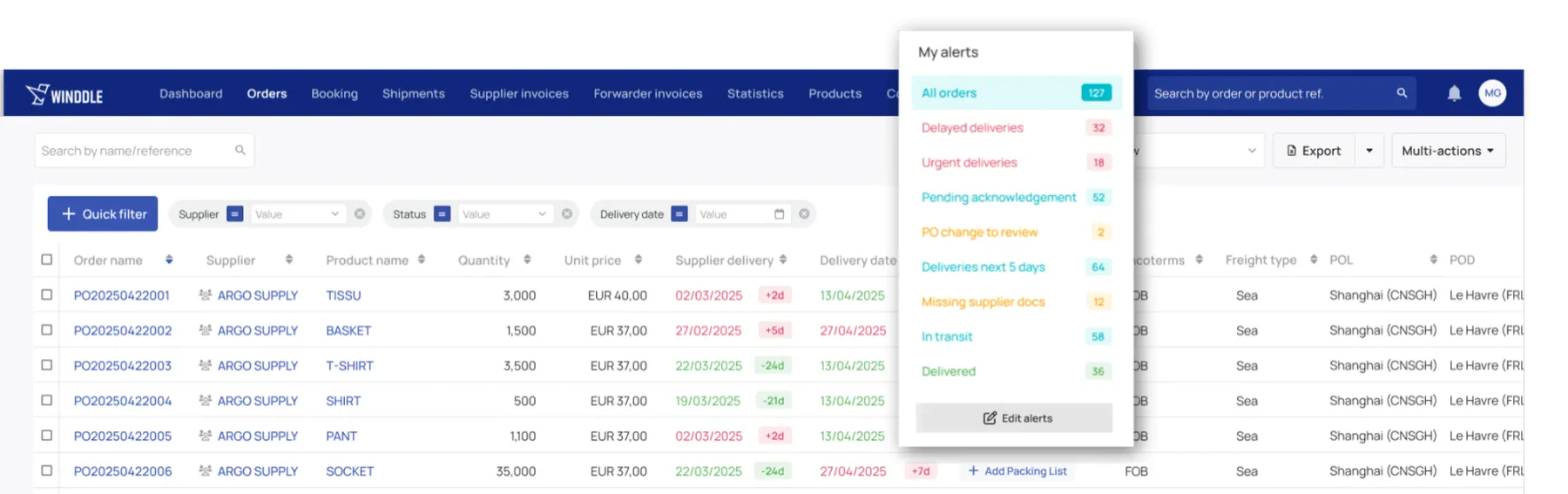 winddle dashboard
