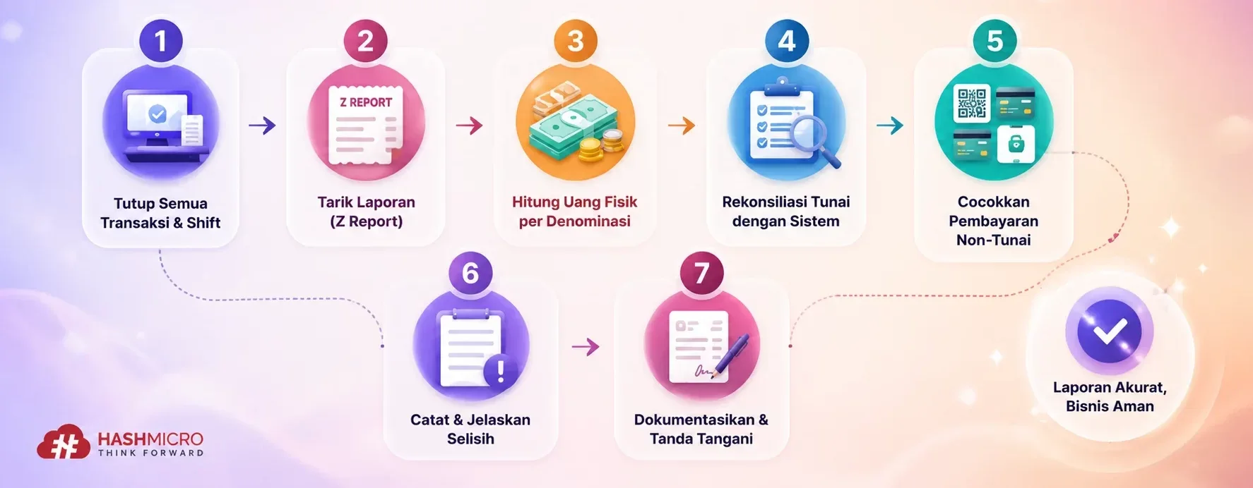 step by step laporan tutup kasir