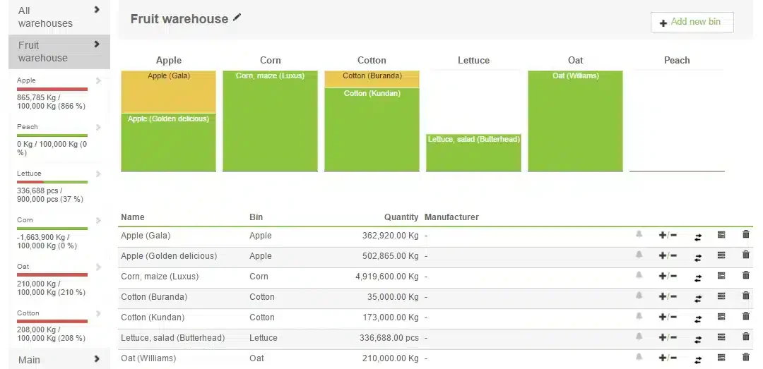 Agrivi Farm Accounting Software