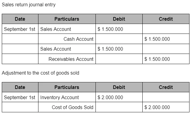 sales
