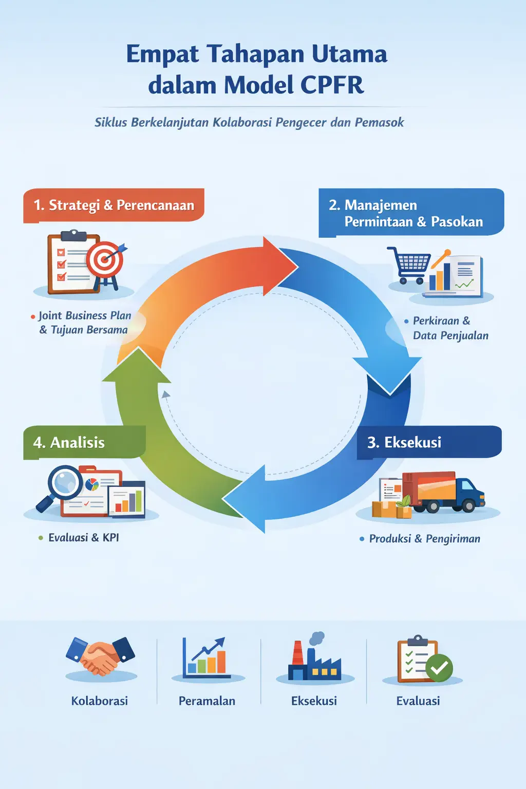 HashMicro-CFPR-Supply-Chain.