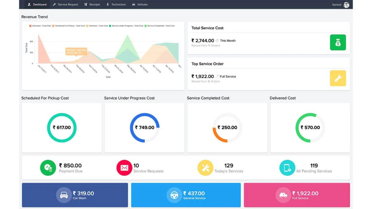 operation management system software