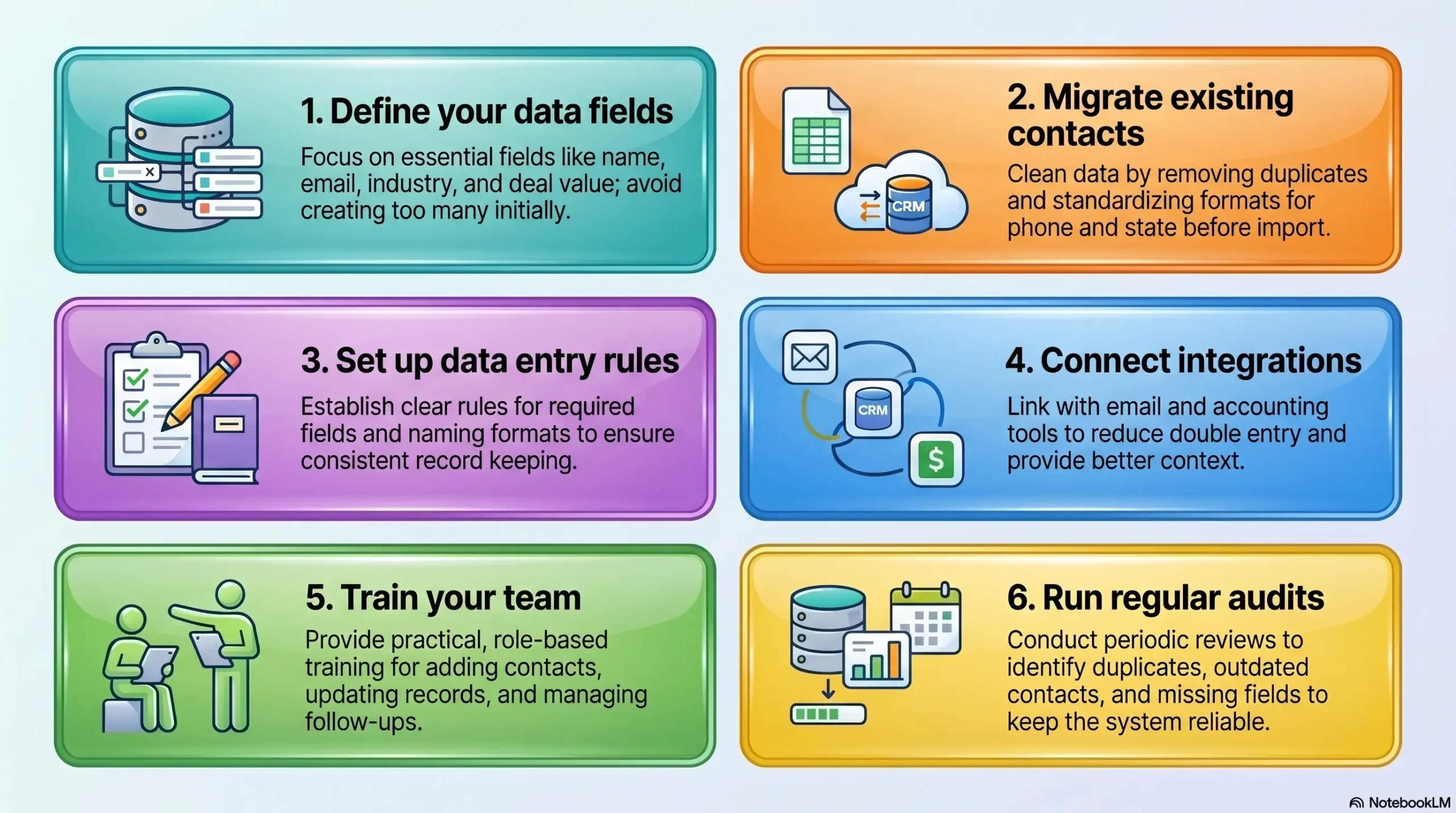 Six steps to CRM implementation workflow